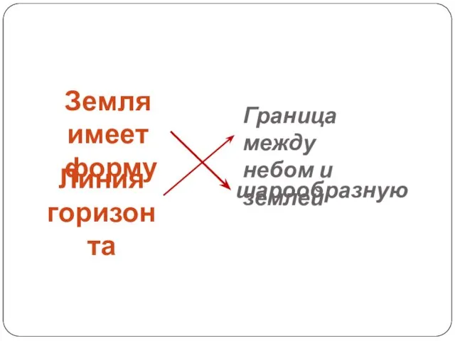 шарообразную Земля имеет форму Граница между небом и землей Линия горизонта