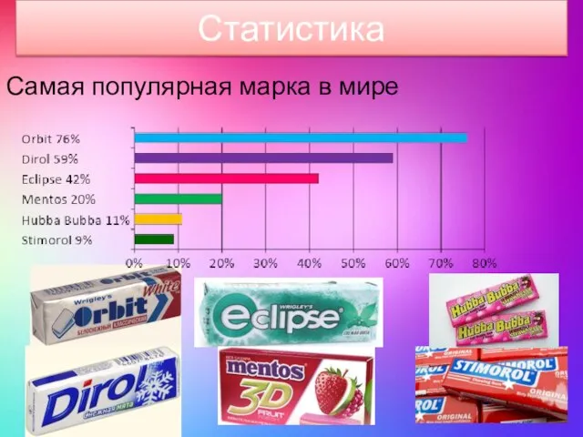 Статистика Самая популярная марка в мире