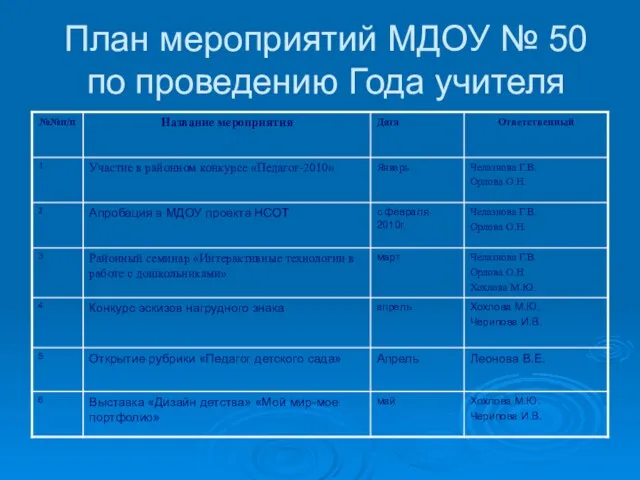 План мероприятий МДОУ № 50 по проведению Года учителя