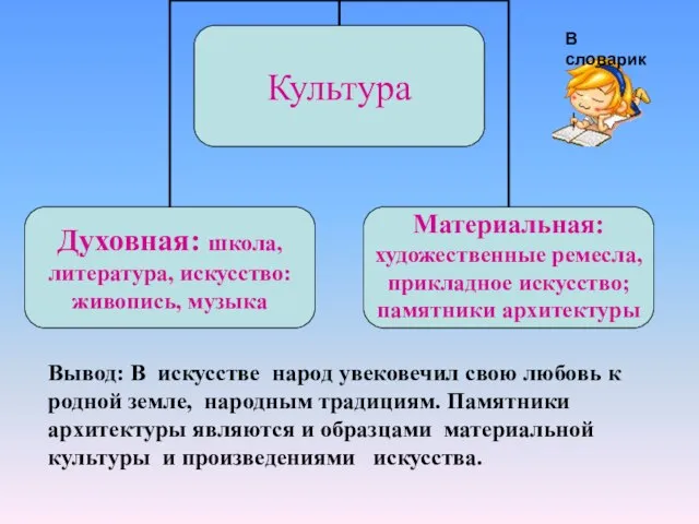 Вывод: В искусстве народ увековечил свою любовь к родной земле, народным традициям.