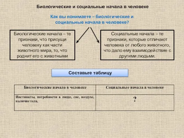 Биологические и социальные начала в человеке Как вы понимаете – биологические и