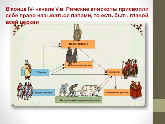 В конце lV- начале V в. Римские епископы присвоили себе право называться