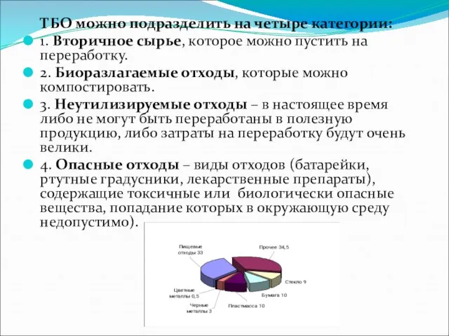 ТБО можно подразделить на четыре категории: 1. Вторичное сырье, которое можно пустить