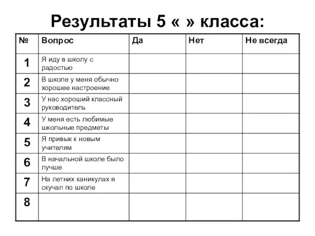 Результаты 5 « » класса: