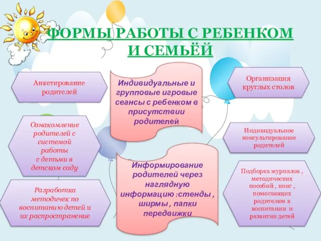 ФОРМЫ РАБОТЫ С РЕБЕНКОМ И СЕМЬЁЙ Анкетирование родителей Организация круглых столов Индивидуальные