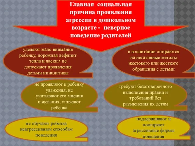 Главная социальная причина проявления агрессии в дошкольном возрасте - неверное поведение родителей