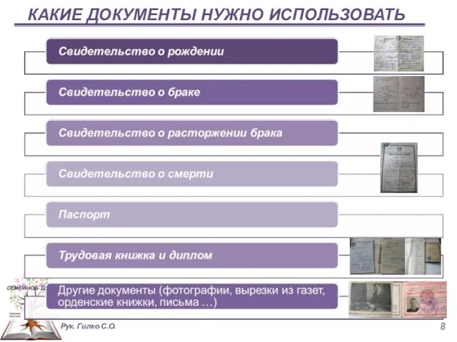 КАКИЕ ДОКУМЕНТЫ НУЖНО ИСПОЛЬЗОВАТЬ Рук. Гилко С.О.