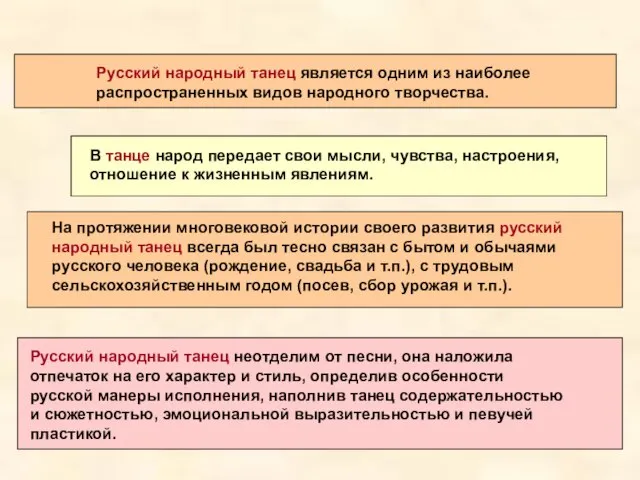 Русский народный танец является одним из наиболее распространенных видов народного творчества. Русский