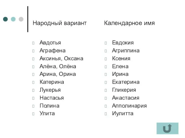 Народный вариант Календарное имя Авдотья Аграфена Аксинья, Оксана Алёна, Олёна Арина, Орина