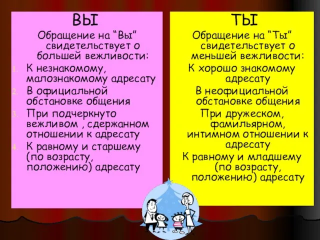 ВЫ Обращение на “Вы” свидетельствует о большей вежливости: К незнакомому, малознакомому адресату