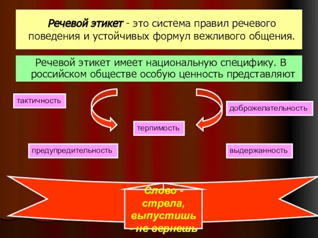 Речевой этикет - это система правил речевого поведения и устойчивых формул вежливого