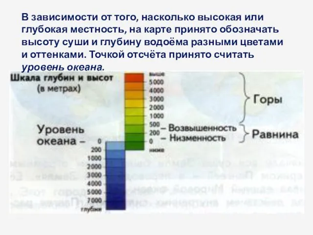 В зависимости от того, насколько высокая или глубокая местность, на карте принято