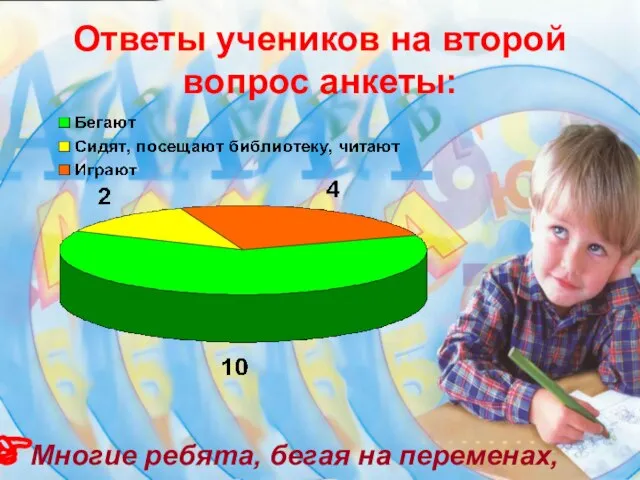 Ответы учеников на второй вопрос анкеты: Многие ребята, бегая на переменах, могут получить травму.