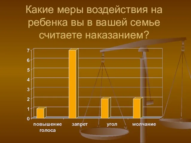 Какие меры воздействия на ребенка вы в вашей семье считаете наказанием?