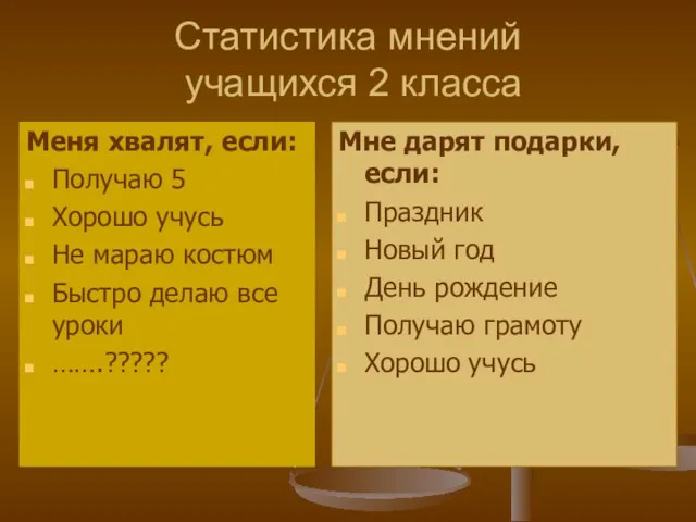 Статистика мнений учащихся 2 класса Меня хвалят, если: Получаю 5 Хорошо учусь