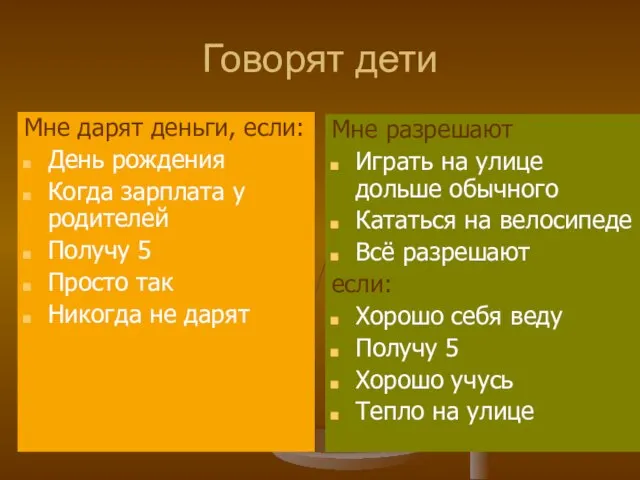 Говорят дети Мне дарят деньги, если: День рождения Когда зарплата у родителей