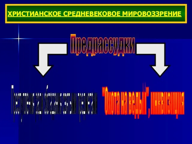 ХРИСТИАНСКОЕ СРЕДНЕВЕКОВОЕ МИРОВОЗЗРЕНИЕ Предрассудки