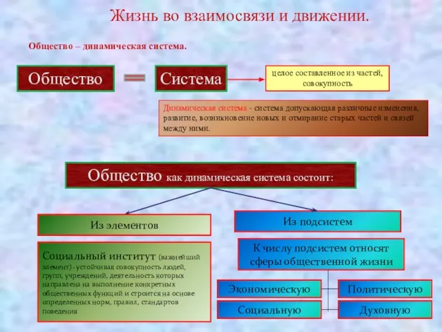 Жизнь во взаимосвязи и движении. Общество – динамическая система. целое составленное из