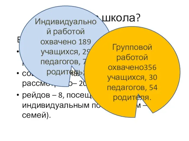 Виновата школа? В 2010-2011 учебном году проведено: профилактических советов – 7, рассмотрено