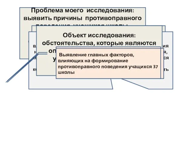 Проблема моего исследования: выявить причины противоправного поведения учащихся школы, выяснить какие из