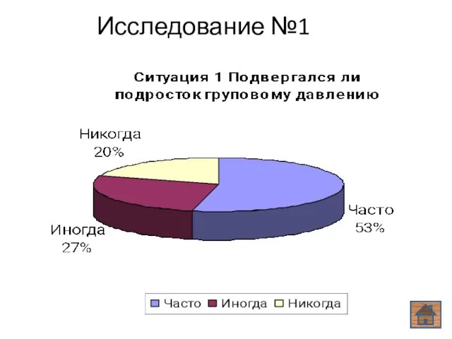 Исследование №1