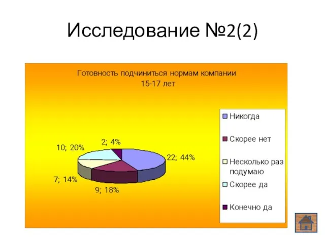 Исследование №2(2)