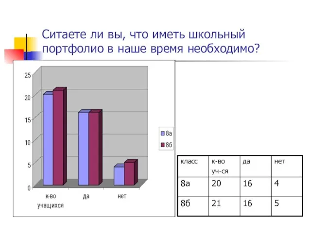 Ситаете ли вы, что иметь школьный портфолио в наше время необходимо?