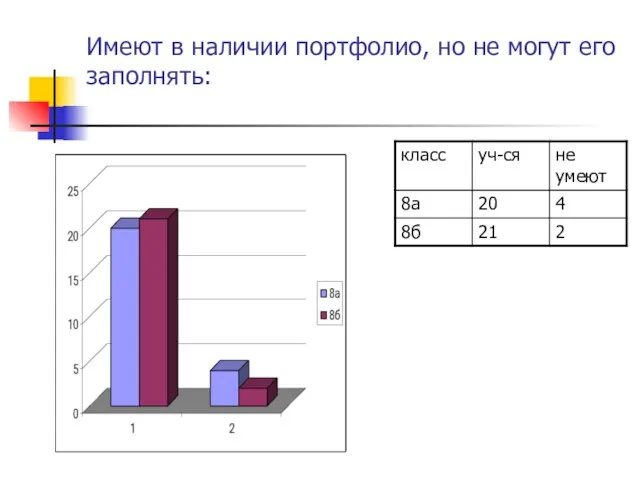 Имеют в наличии портфолио, но не могут его заполнять: