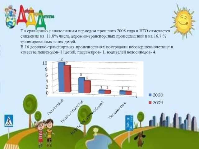 По сравнению с аналогичным периодом прошлого 2008 года в НГО отмечается снижение