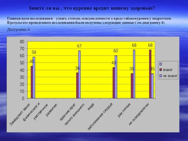 Знаете ли вы , что курение вредит вашему здоровью? Главная идея исследования