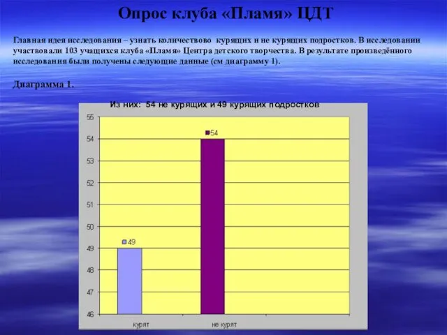 Опрос клуба «Пламя» ЦДТ Главная идея исследования – узнать количествово курящих и