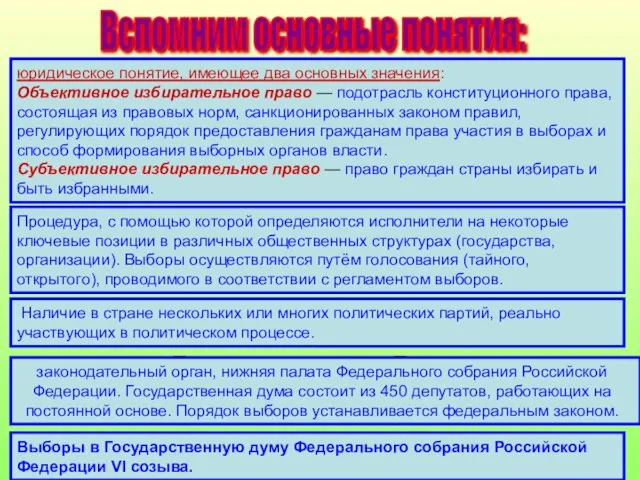 Вспомним основные понятия: Избирательное право юридическое понятие, имеющее два основных значения: Объективное