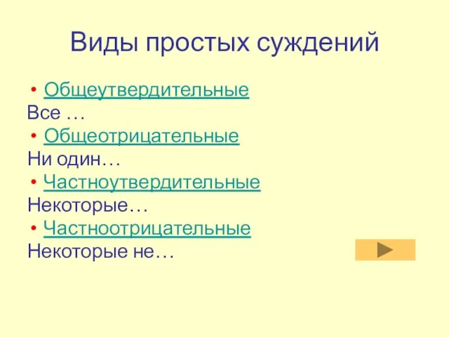 Виды простых суждений Общеутвердительные Все … Общеотрицательные Ни один… Частноутвердительные Некоторые… Частноотрицательные Некоторые не…