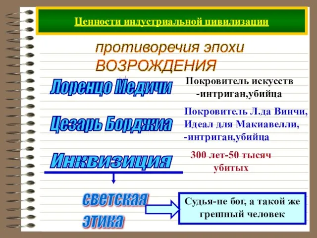 Ценности индустриальной цивилизации противоречия эпохи ВОЗРОЖДЕНИЯ светская этика