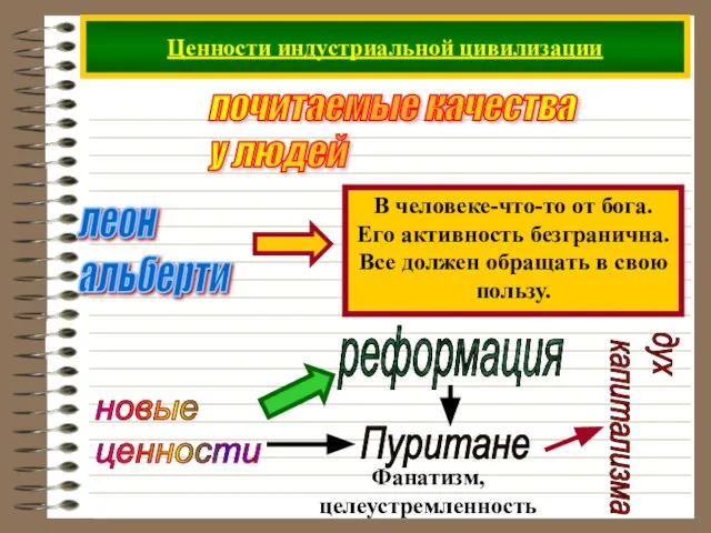 Ценности индустриальной цивилизации почитаемые качества у людей леон альберти новые ценности