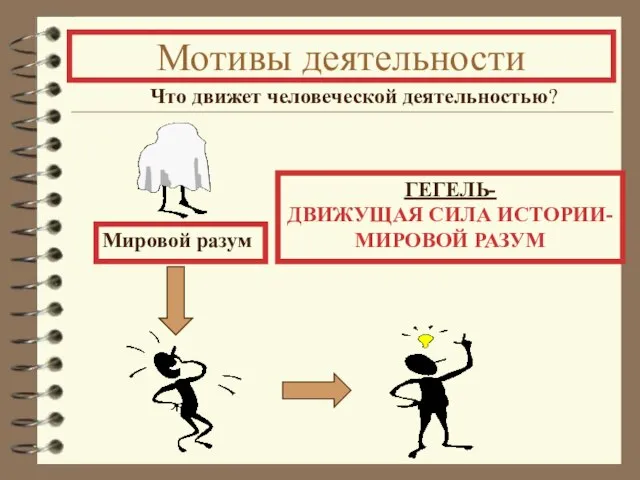 Мотивы деятельности Что движет человеческой деятельностью? Мировой разум ГЕГЕЛЬ- ДВИЖУЩАЯ СИЛА ИСТОРИИ- МИРОВОЙ РАЗУМ