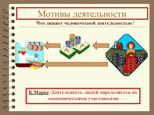 Мотивы деятельности Что движет человеческой деятельностью? К.Маркс-Деятельность людей определяется их экономическими участниками