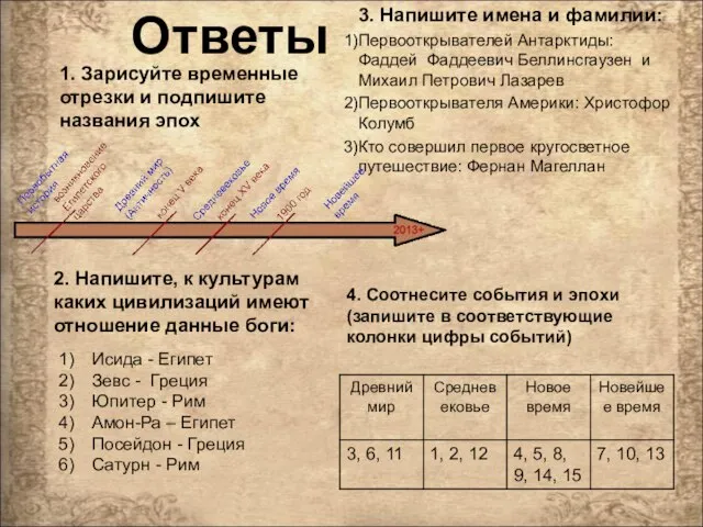 1. Зарисуйте временные отрезки и подпишите названия эпох 4. Соотнесите события и