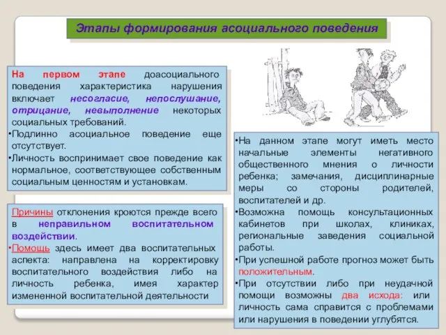 Этапы формирования асоциального поведения На первом этапе доасоциального поведения характеристика нарушения включает