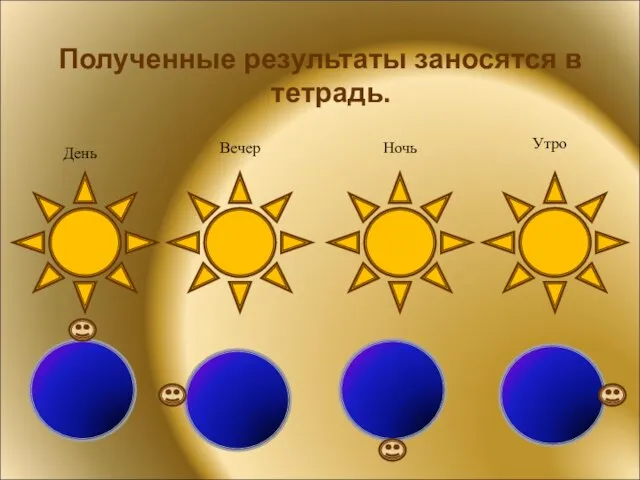 Полученные результаты заносятся в тетрадь. День Вечер Ночь Утро