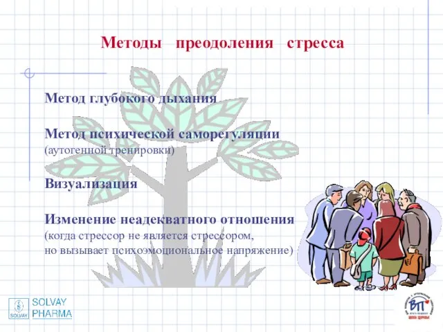 Методы преодоления стресса Метод глубокого дыхания Метод психической саморегуляции (аутогенной тренировки) Визуализация