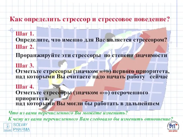 Как определить стрессор и стрессовое поведение? Шаг 1. Определите, что именно для