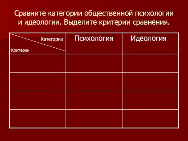 Сравните категории общественной психологии и идеологии. Выделите критерии сравнения.