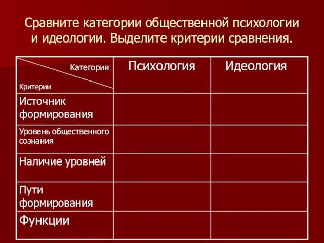 Сравните категории общественной психологии и идеологии. Выделите критерии сравнения.