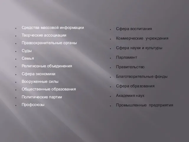 Сфера воспитания Коммерческие учреждения Благотворительные фонды Академия наук Промышленные предприятия Сфера образования