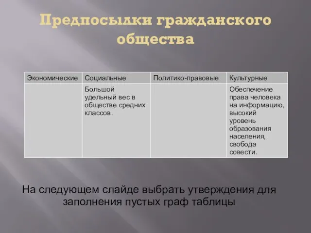 Предпосылки гражданского общества На следующем слайде выбрать утверждения для заполнения пустых граф таблицы