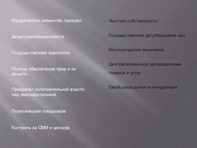 Государственная идеология Полное обеспечение прав и их защита Приоритет исполнительной власти над