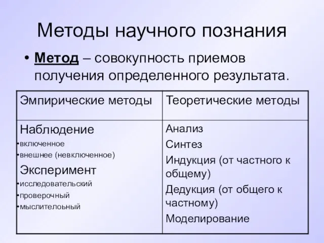 Методы научного познания Метод – совокупность приемов получения определенного результата.