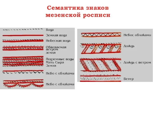 Семантика знаков мезенской росписи