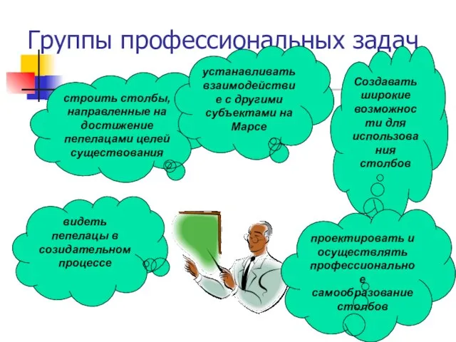 Группы профессиональных задач Создавать широкие возможности для использования столбов видеть пепелацы в